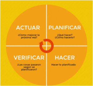 DP Spanish A: La evaluación: objetivos y características