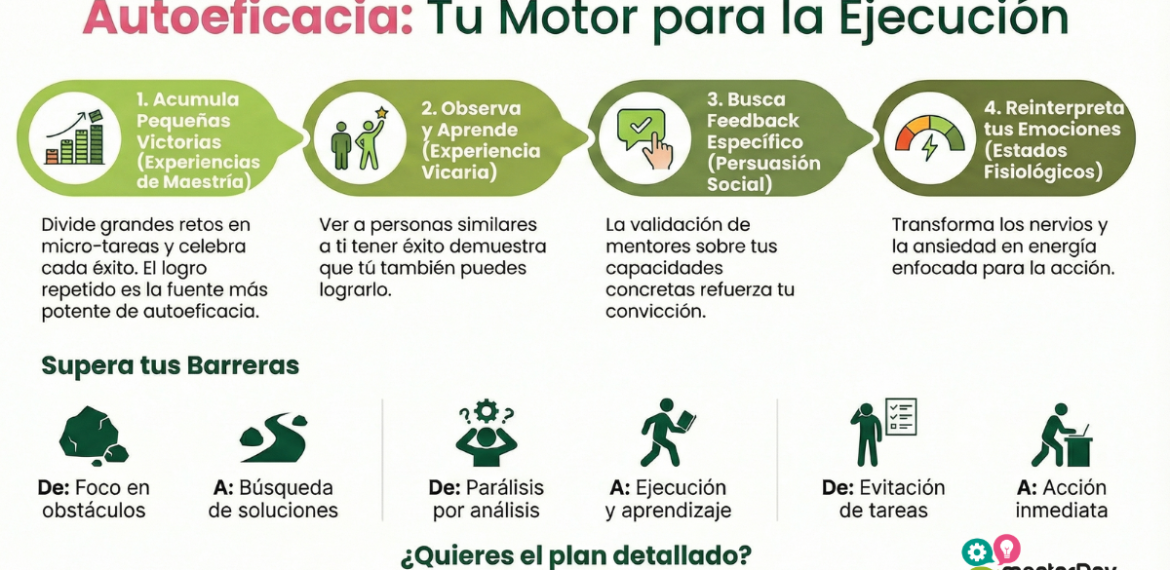 Fortalece tu Autoeficacia  para el Éxito 4.4 (9)