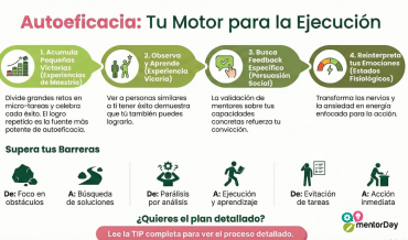 Fortalece tu Autoeficacia  para el Éxito