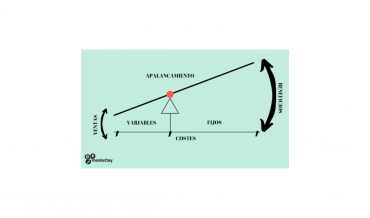 Apalancamiento operativo y financiero