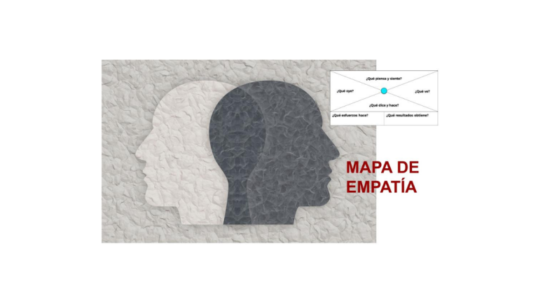 mapa de empatía