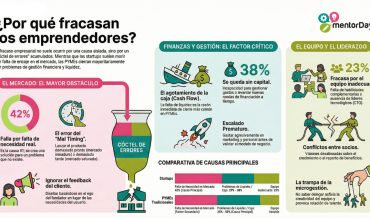 Causas típicas de fracaso en empresa