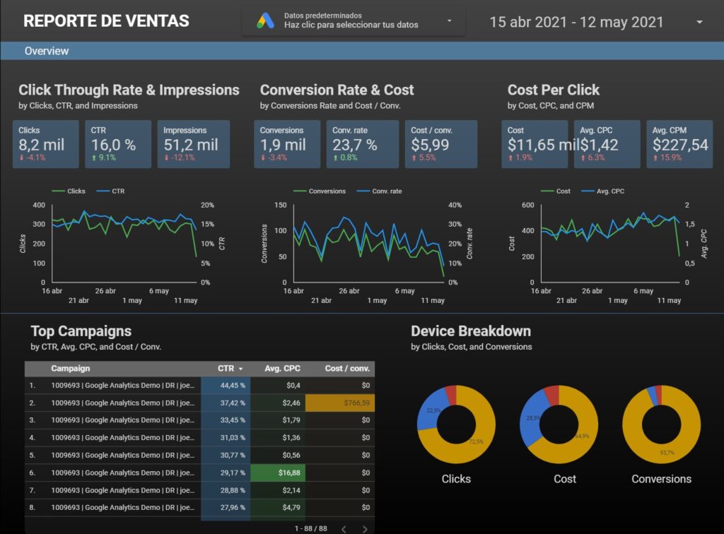 reporte de ventas