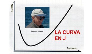 Crecimiento exponencial. Curva en J