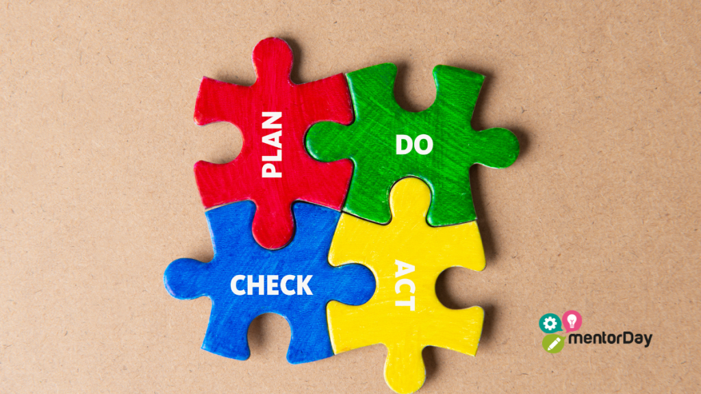 método PDCA