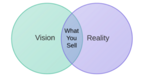 What should be the vision of an entrepreneur?