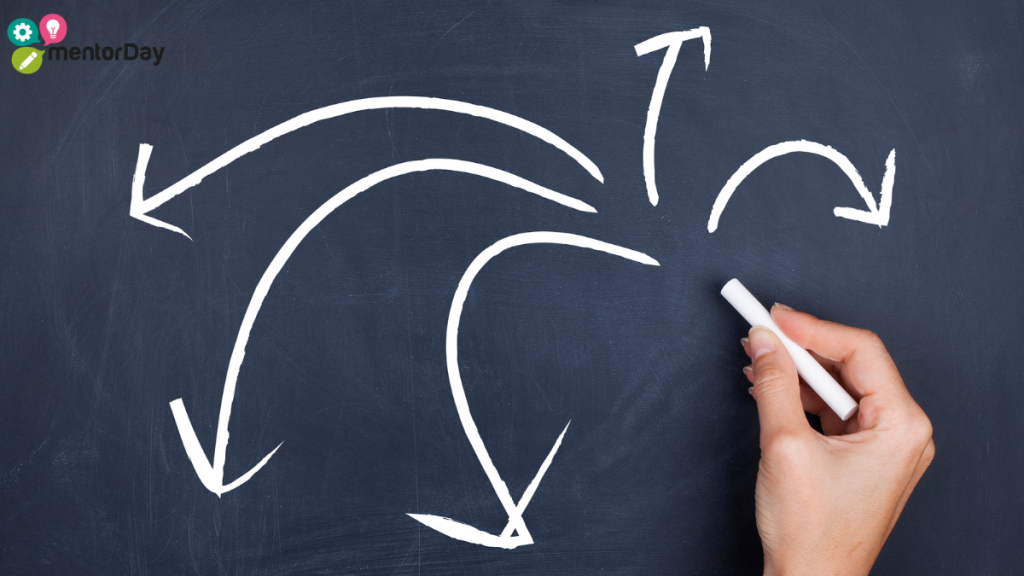 métodos y herramientas validar hipótesis