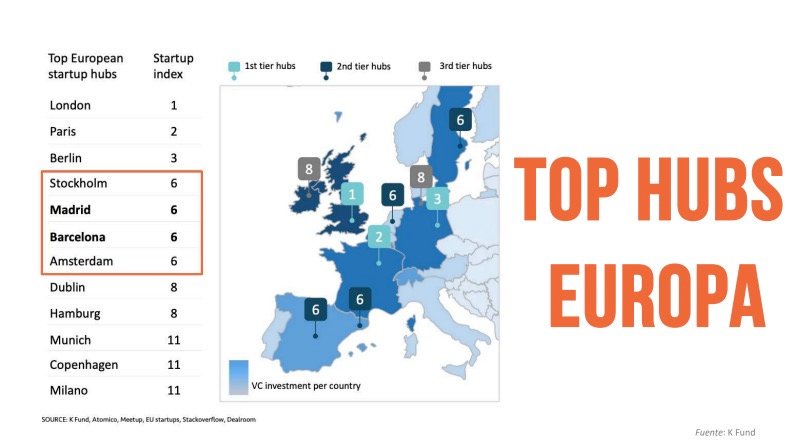 Total hubs europa
