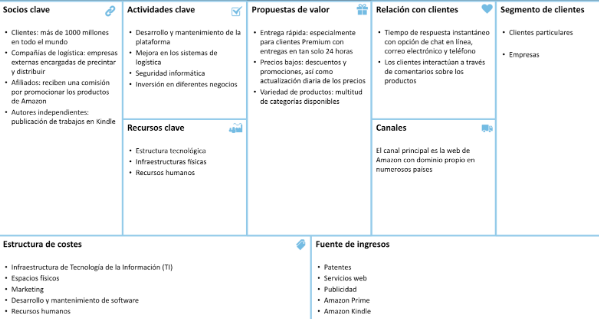 Comentarios cheap amazon prime