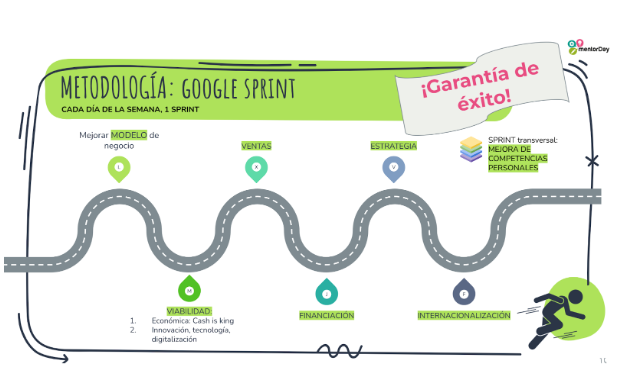google sprint methodology