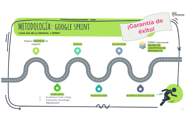 metodología google sprint