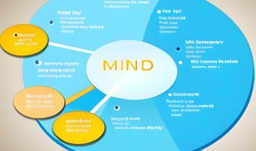 Mapas mentales (Mindmaps) para el aprendizaje de emprendedores
