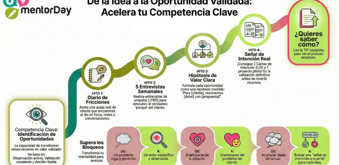 ¿Dominas la identificación de oportunidades como emprendedor? 5 (2)