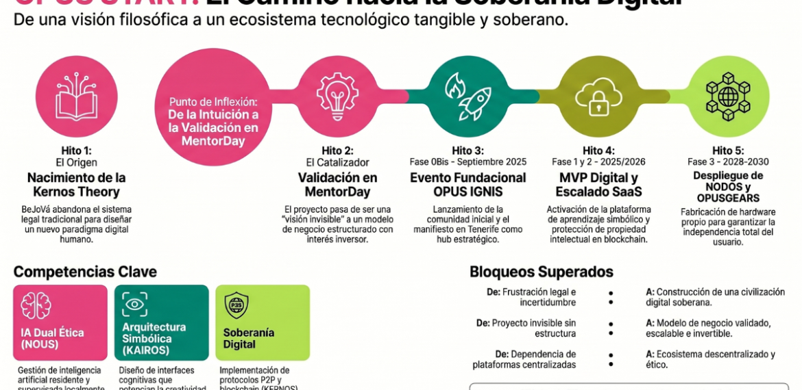 Caso: impulsa la soberanía digital ética con Opus Start 4.5 (28)