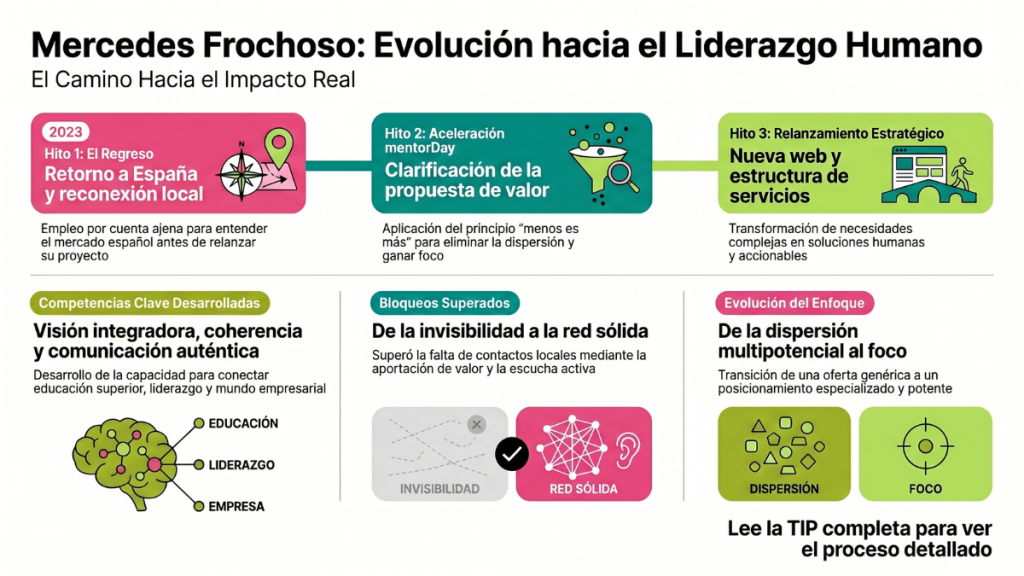 Consultoría Humanista Estratégica