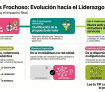 Consultoría Humanista Estratégica