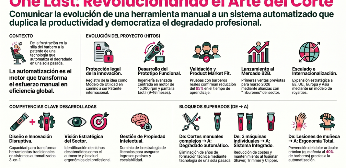 Caso: automatiza degradados en barbería con One Last 4.5 (23)