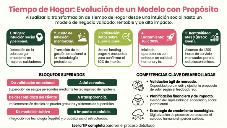 Tiempo de Hogar