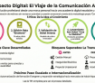 Crea Impacto Digital