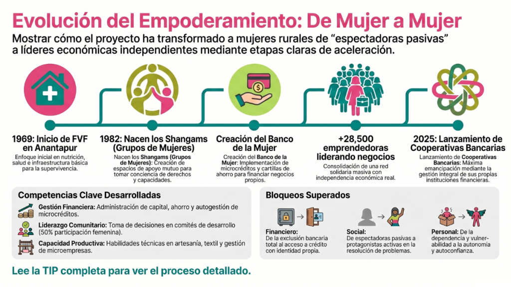 Empoderamiento femenino