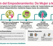 Empoderamiento femenino