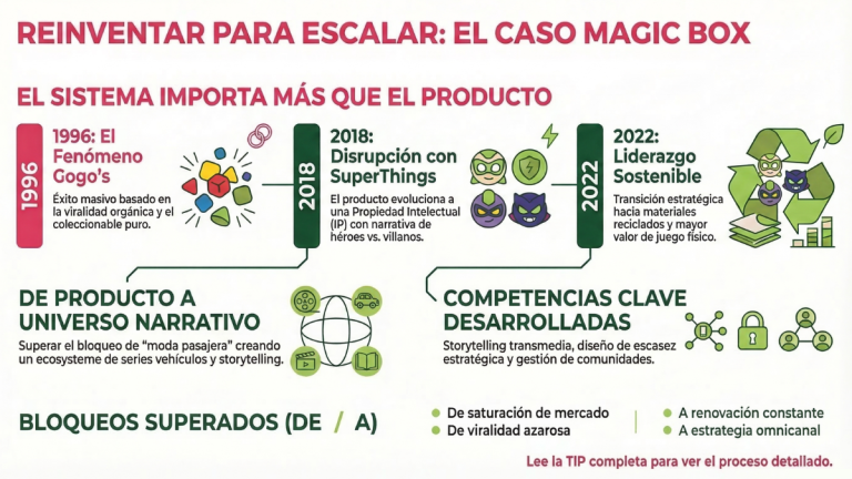 Gogo's y SuperThings