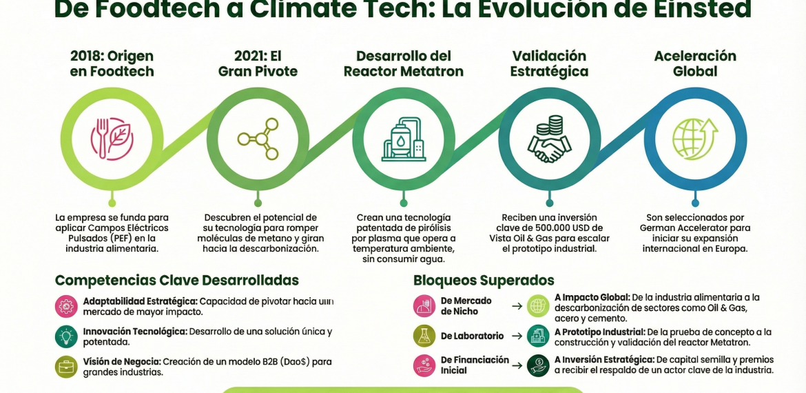 Caso: Reducir emisiones y producir hidrógeno limpio con Einsted 5 (1)