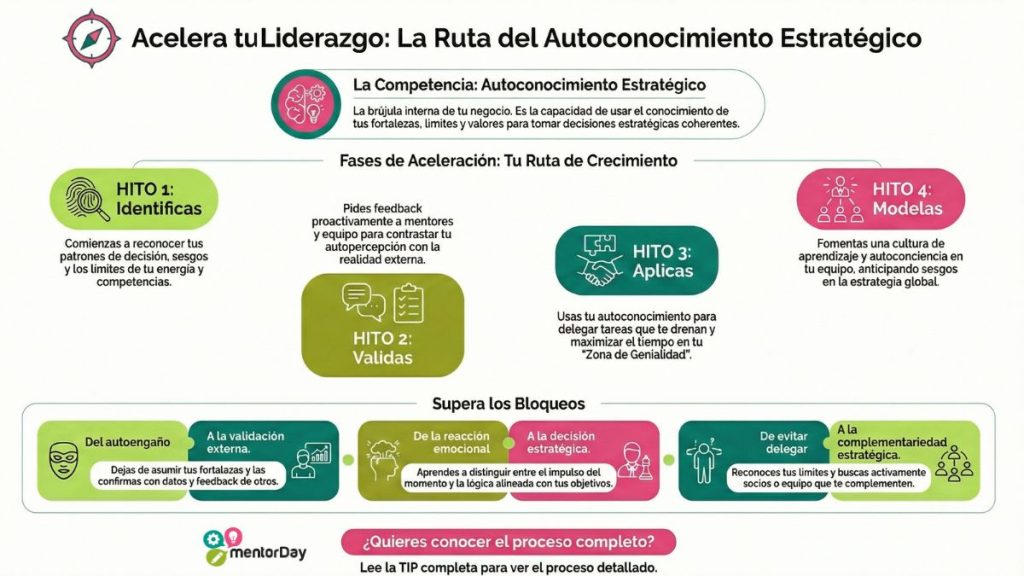 Competencia Adaptabilidad