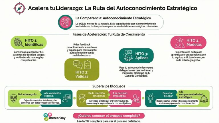 Competencia Adaptabilidad