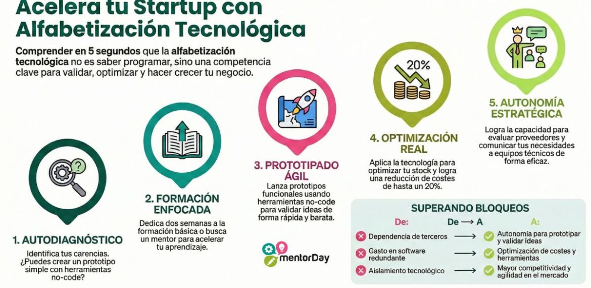 Alfabetización Tecnológica: Comprende Y Utiliza Lo Digital 5 (1)