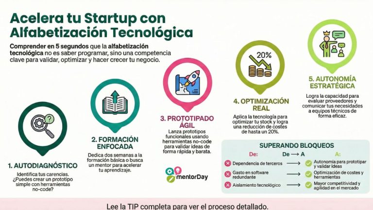 Competencia Alfabetización Tecnológica