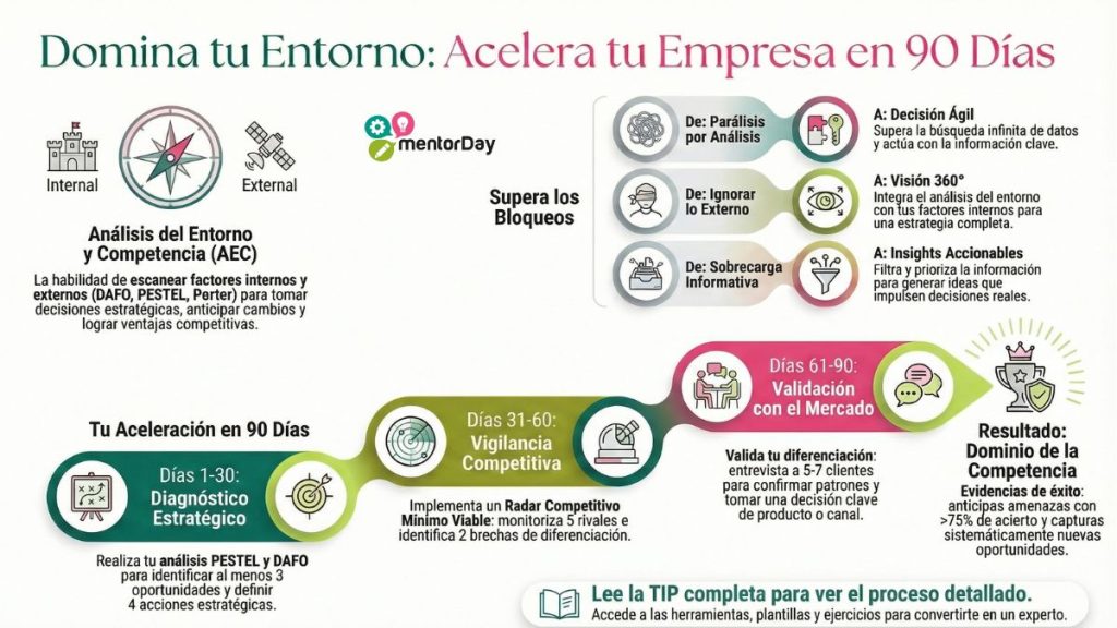 Competencia Análisis del Entorno