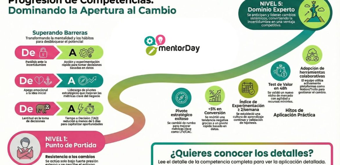 Apertura Al Cambio: Flexibilidad Para Crecer Y Innovar 5 (1)