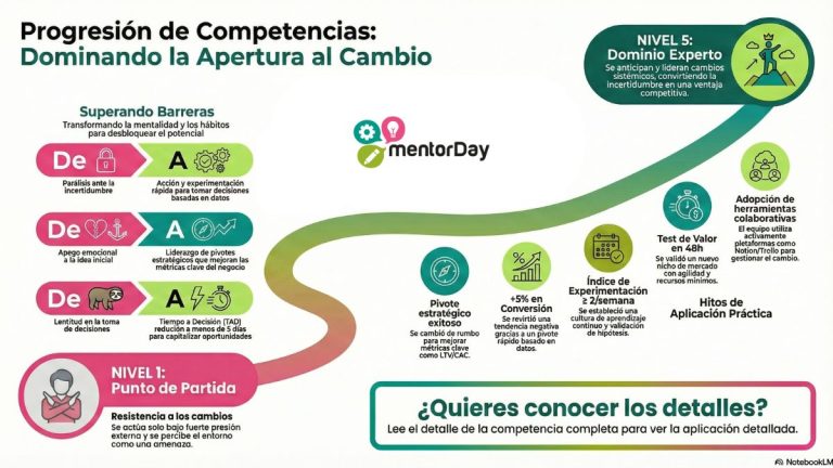Competencia Apertura al cambio