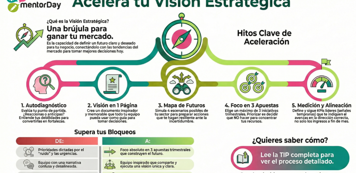 Visión Estratégica: Construye El Rumbo De Tu Empresa 5 (3)