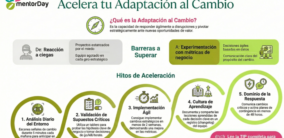 Adaptación Al Cambio: Competencia Clave Del Emprendedor 4.8 (6)