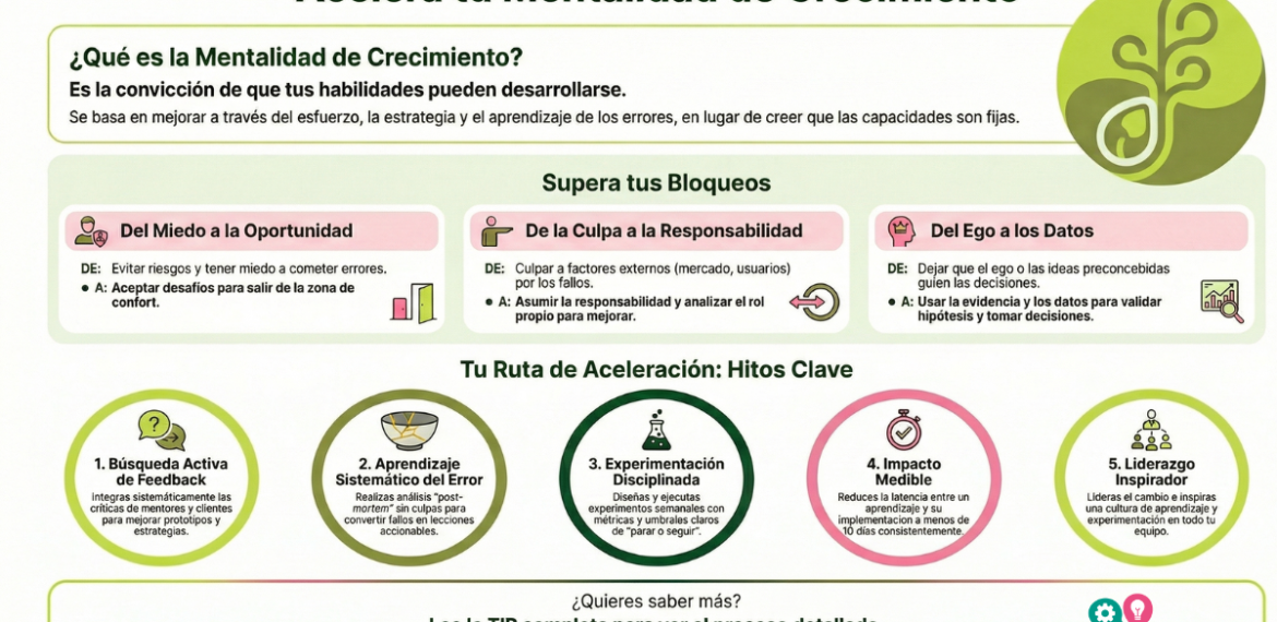 Mentalidad De Crecimiento: Aprende A Superar Límites 5 (1)