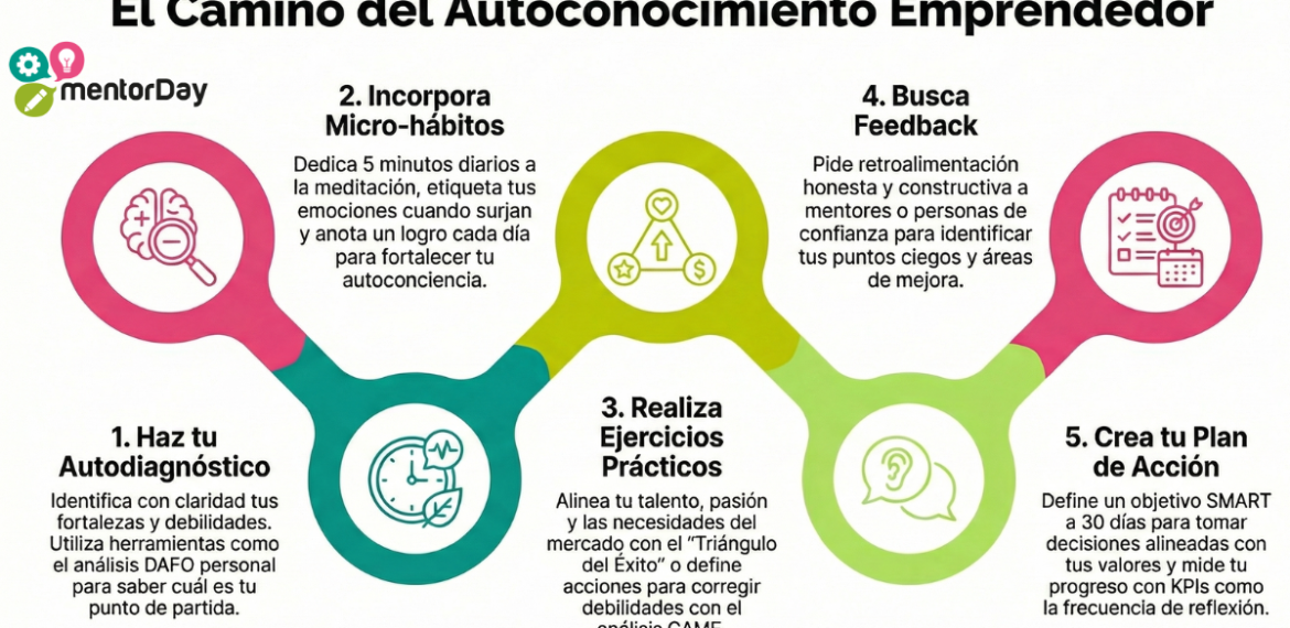 Autoconocimiento: Conócete Para Liderar Mejor 5 (1)