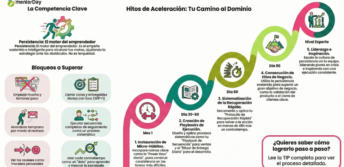 Persistencia: Mantén El Rumbo Hasta Alcanzar Tus Metas 0 (0)