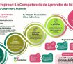 Competencia Aprender de la Experiencia