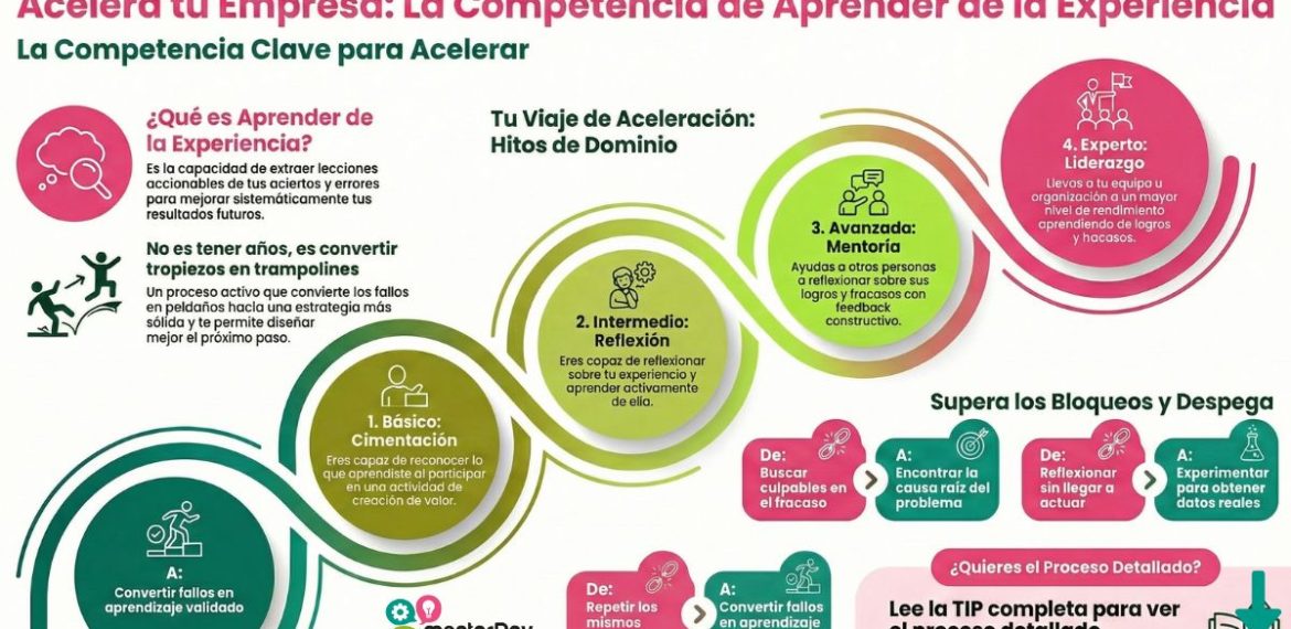 Aprender De La Experiencia: Conviértete En Mejor Emprendedor 5 (2)
