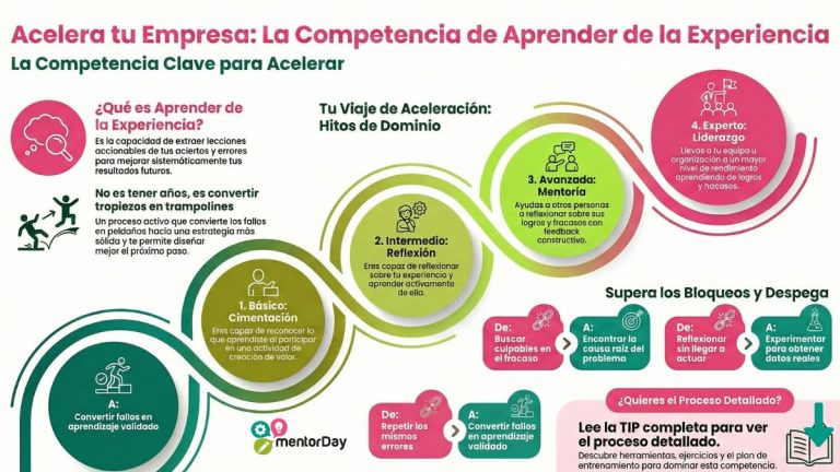Competencia Aprender de la Experiencia