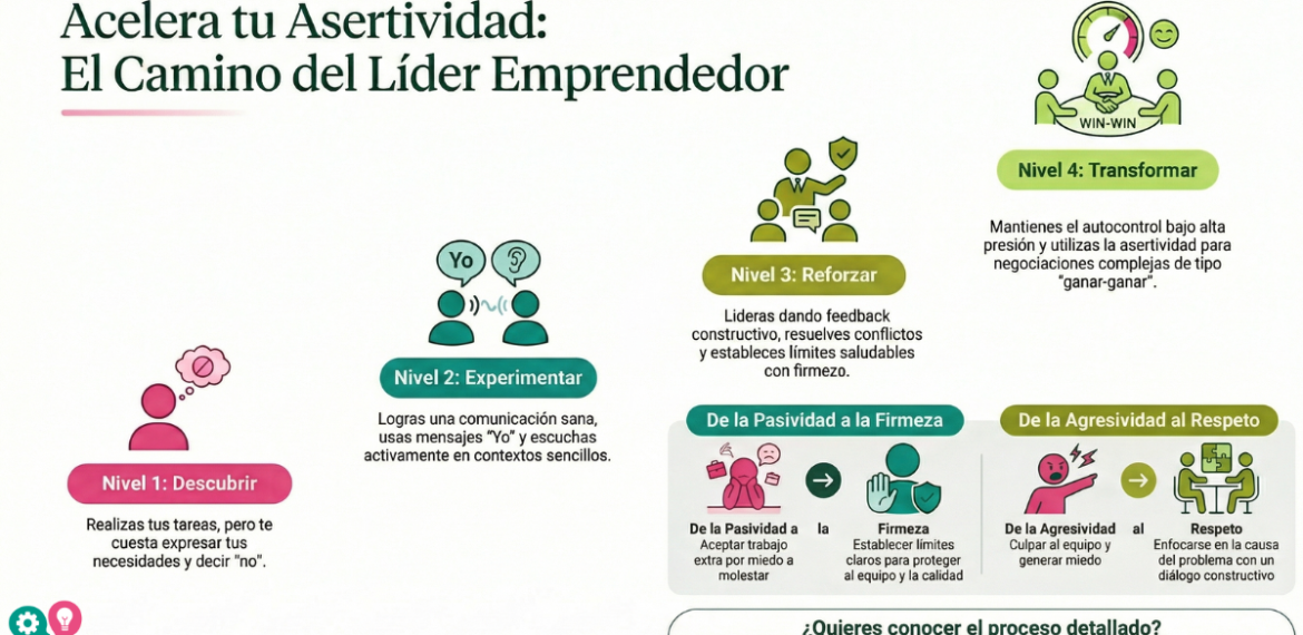 Asertividad: Comunica Con Seguridad Y Respeto 5 (1)