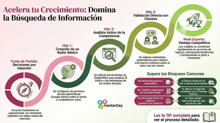 Competencia Búsqueda de Información