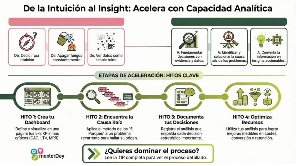 Competencia Capacidad Analítica