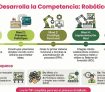 Competencia Capacidad Analítica