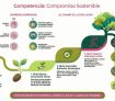 Competencia Compromiso con el desarrrollo sostenible
