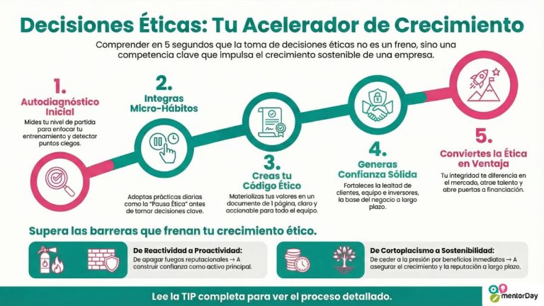 Competencia Decisiones Éticas