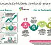 Competencia Definición de Objetivos