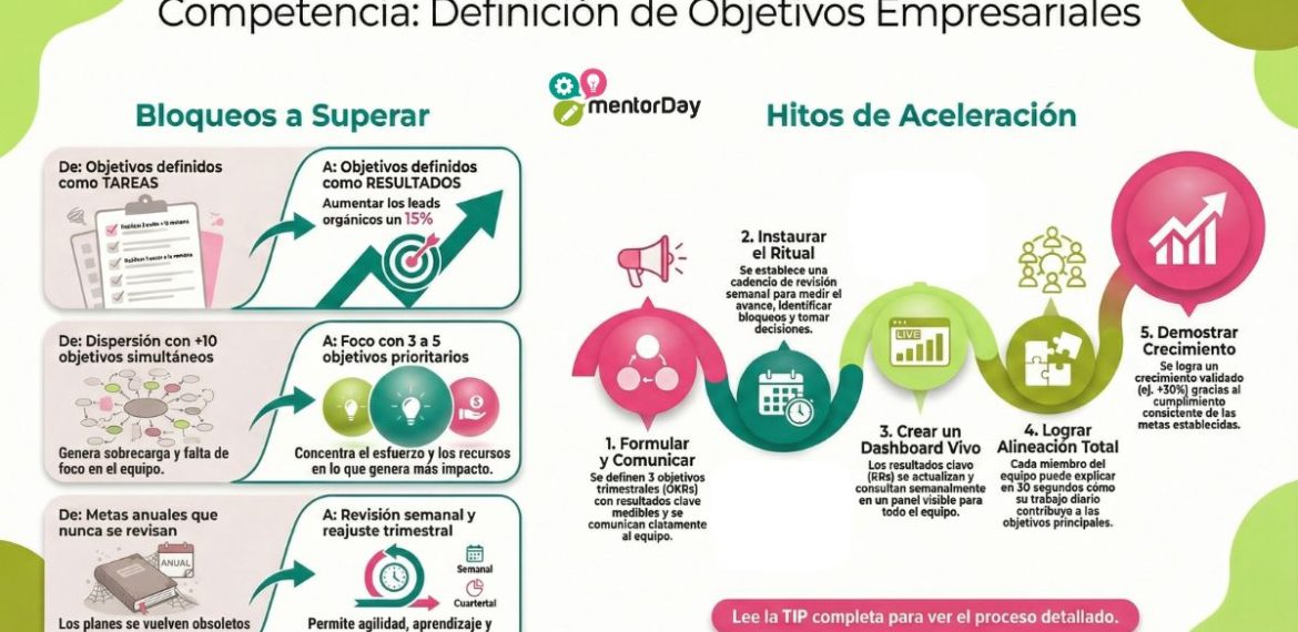 Pensamiento Estratégico: Domina La Planificación Empresarial 5 (1)